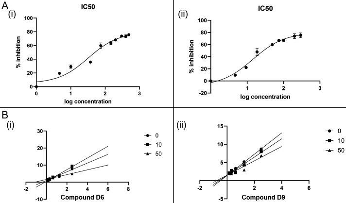 Figure 11