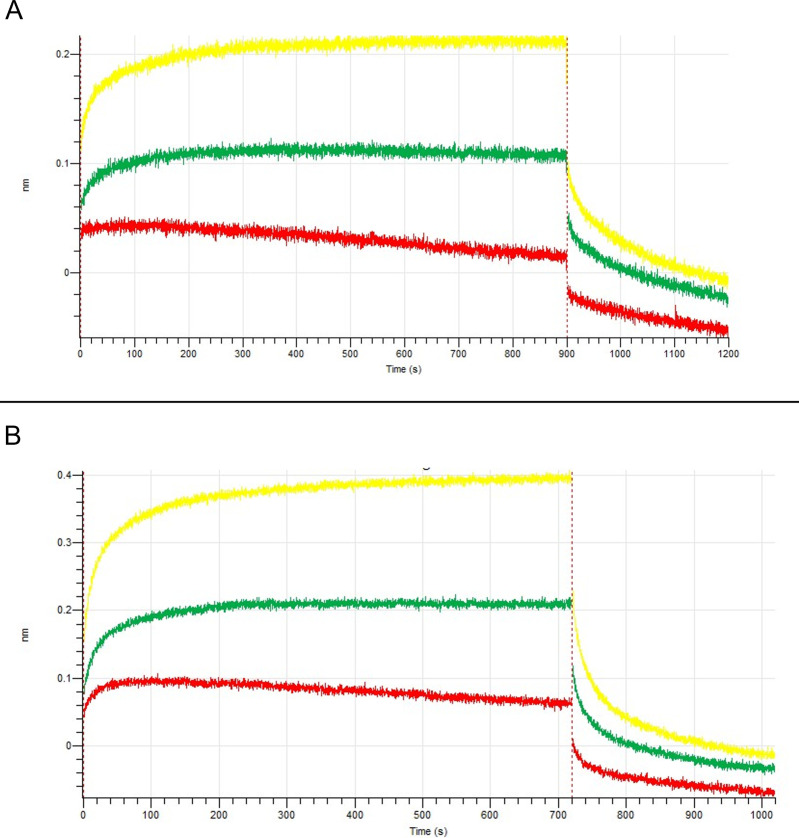 Figure 12