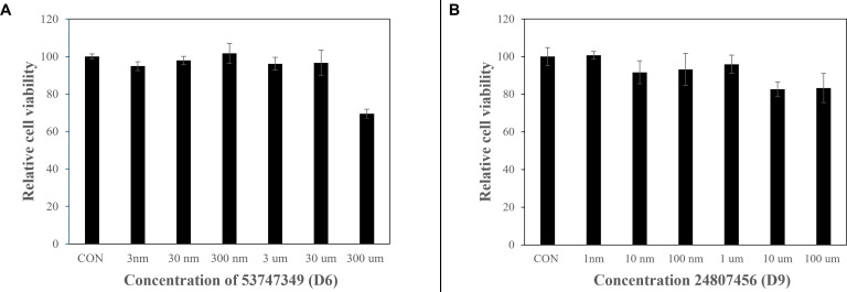 Figure 13