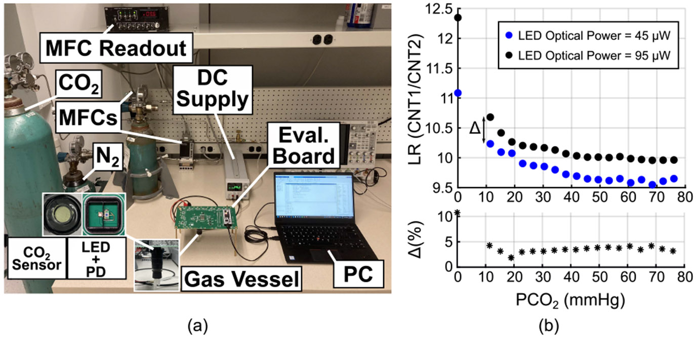 Figure 12