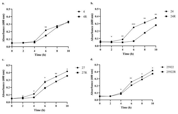 Figure 5