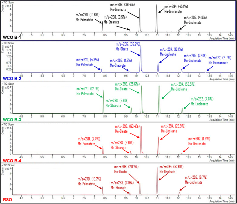 Figure 9