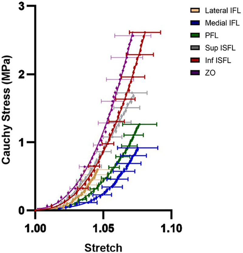 Figure 31
