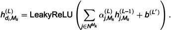 Figure 20