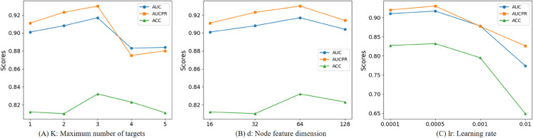 Figure 49
