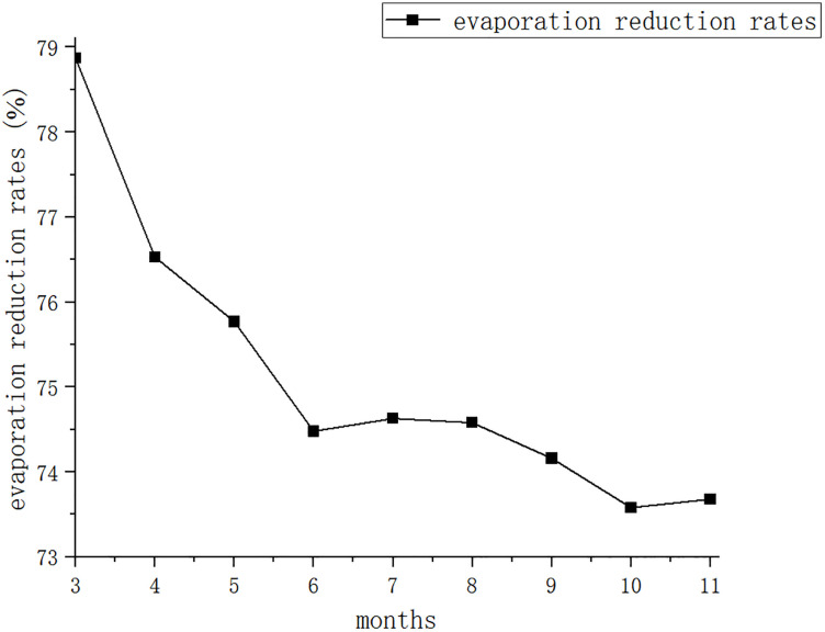 Figure 18