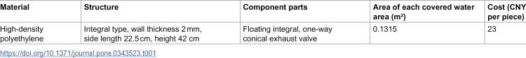 Figure 23