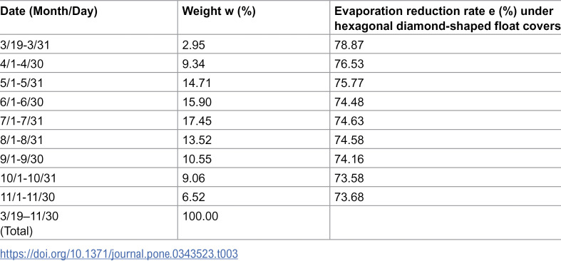 Figure 25