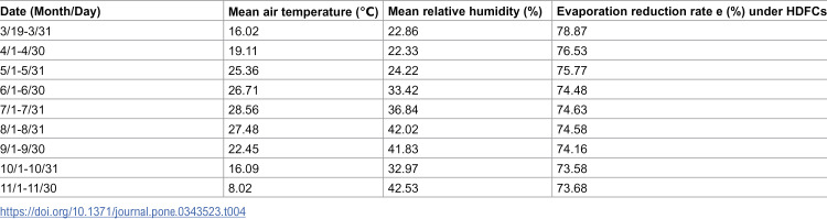 Figure 26