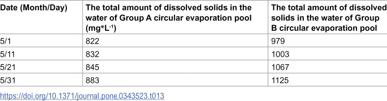 Figure 35