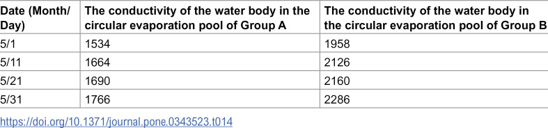 Figure 36