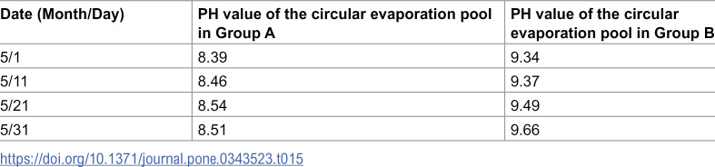 Figure 37
