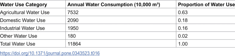 Figure 38
