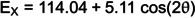 Figure 27