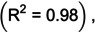 Figure 28