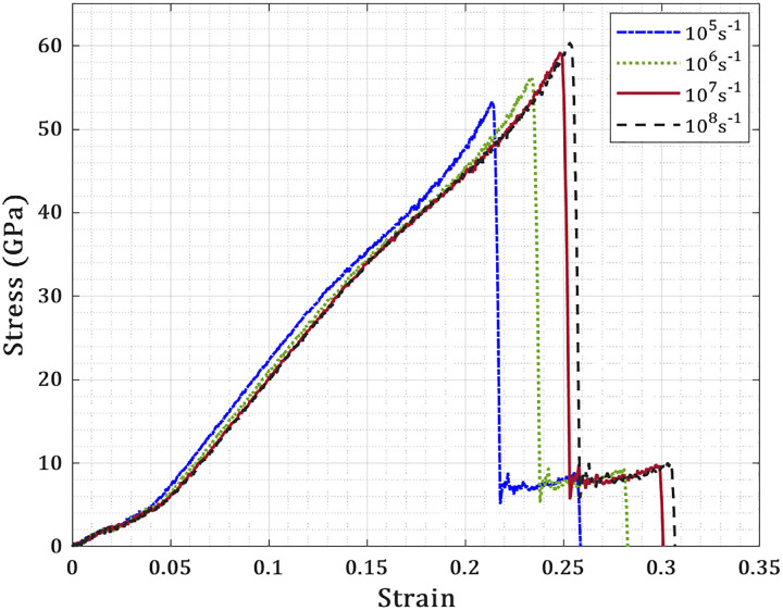 Figure 42