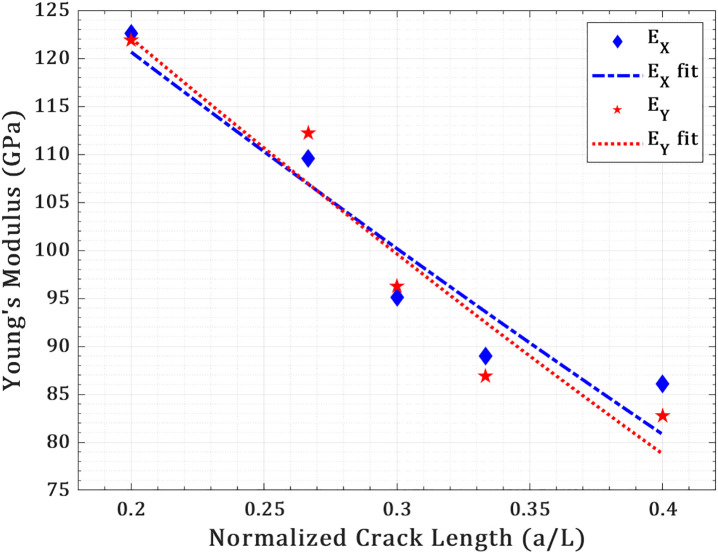 Figure 44