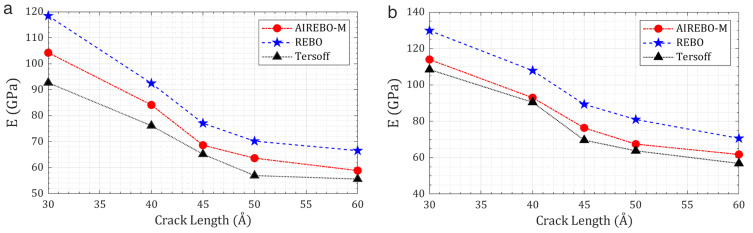 Figure 45