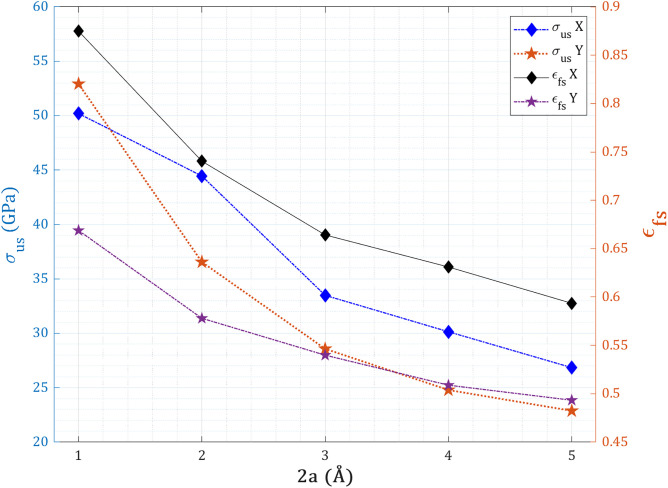 Figure 46