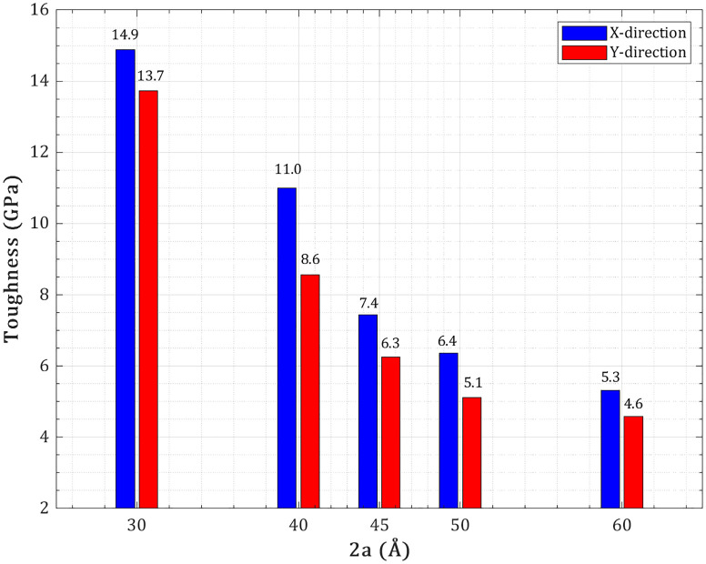 Figure 47