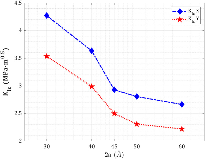 Figure 48