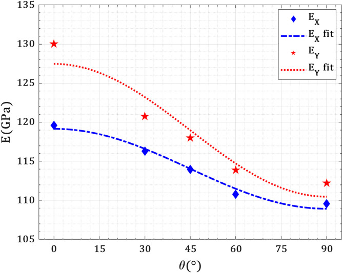 Figure 49