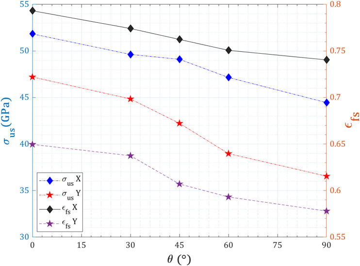 Figure 50