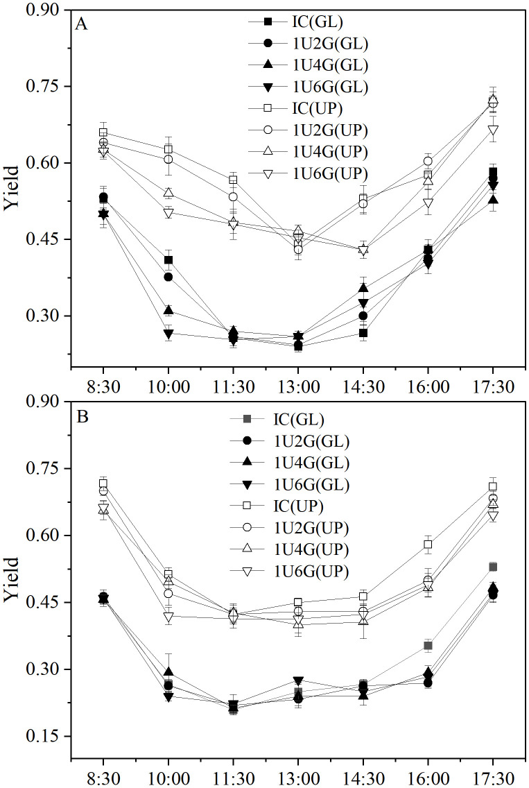 Figure 14