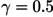 Figure 34