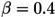 Figure 47