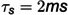 Figure 50