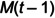 Figure 21