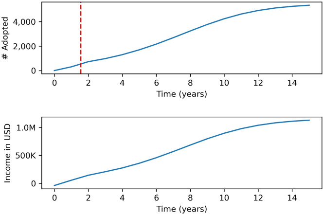 Figure 39