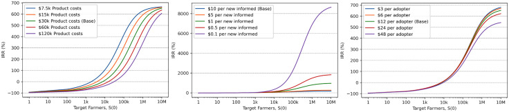 Figure 41