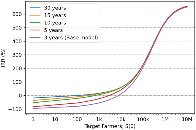 Figure 42