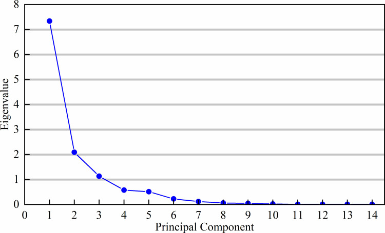 Figure 25