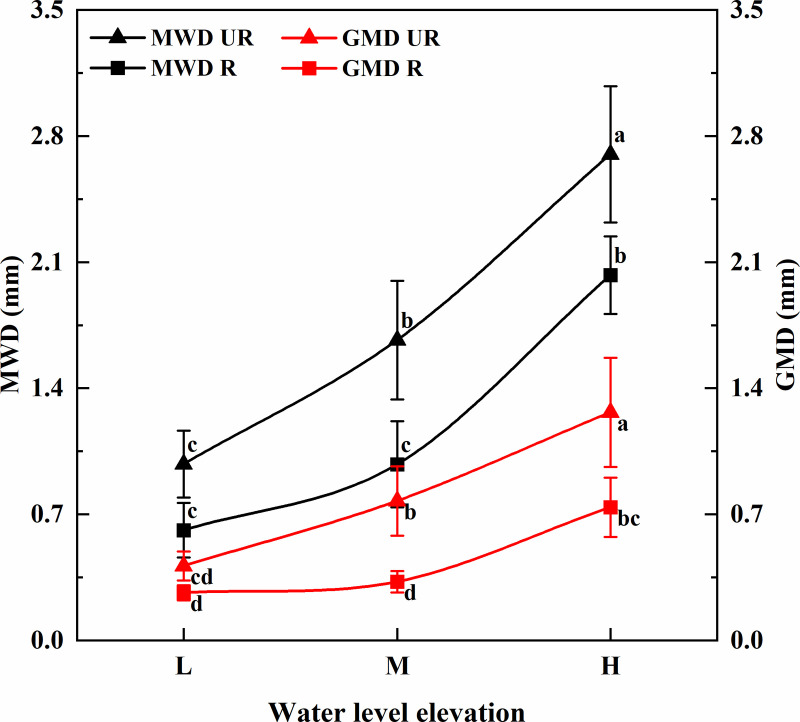 Figure 28