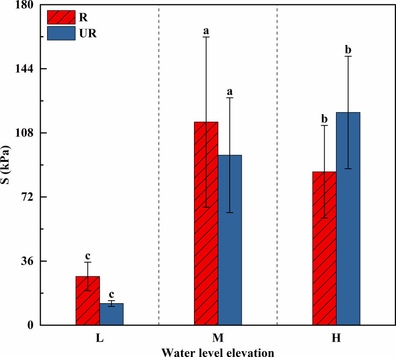 Figure 30