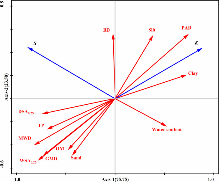 Figure 32