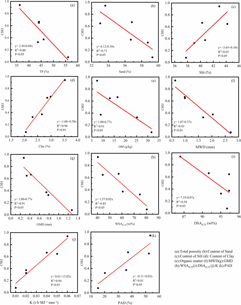 Figure 33