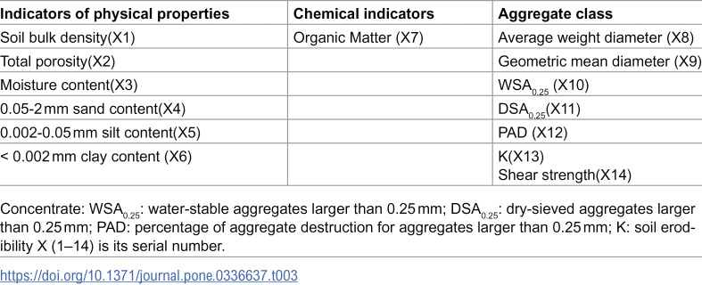 Figure 36