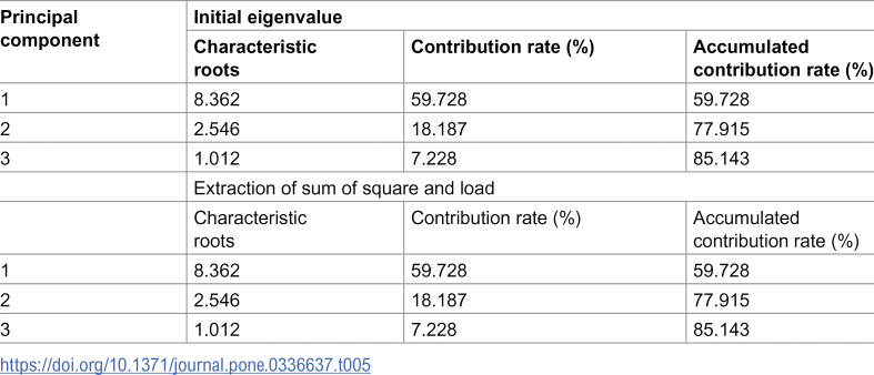 Figure 38