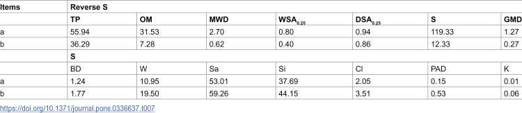 Figure 40