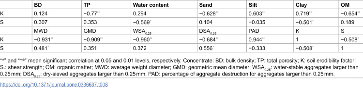 Figure 41
