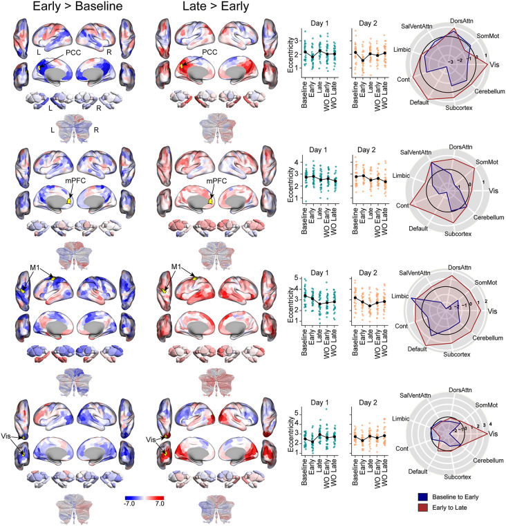 Figure 20