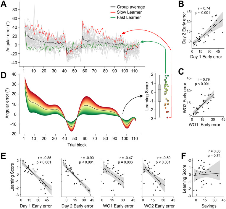 Figure 21