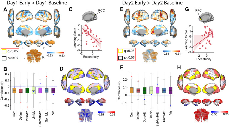 Figure 22
