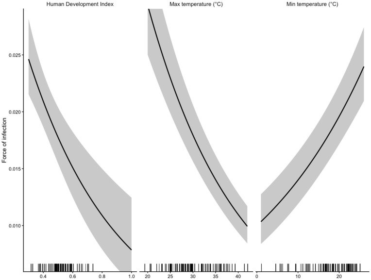 Figure 32