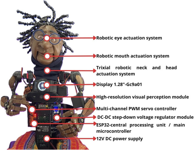 Figure 2