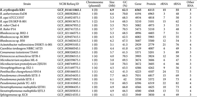 Figure 12